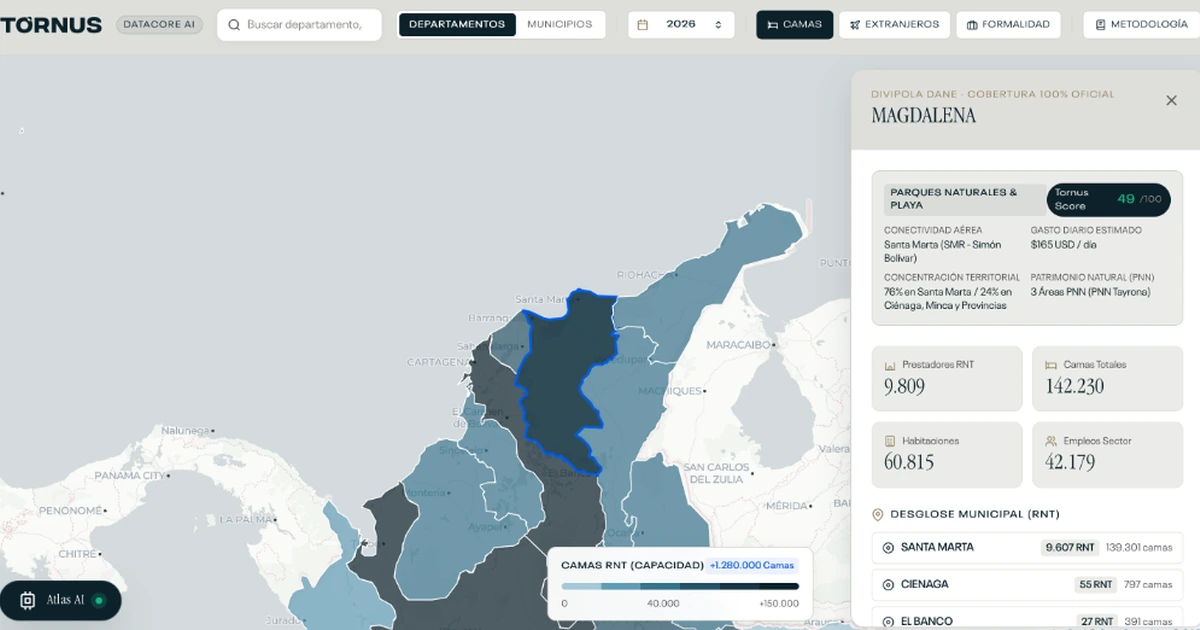 Plataforma TurisData · Inteligencia Territorial